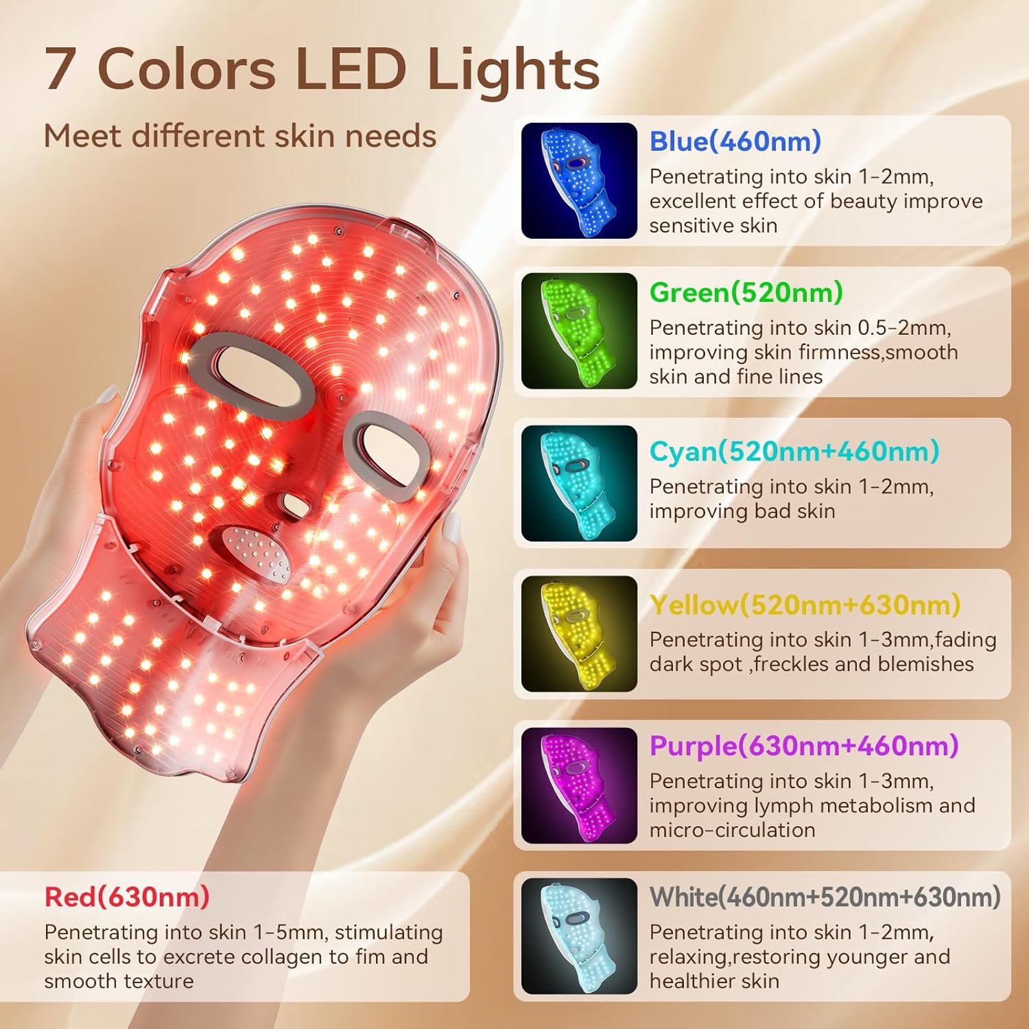 ONLUCKY red light therapy face mask showing 7 LED light colors and wavelengths for skin care
